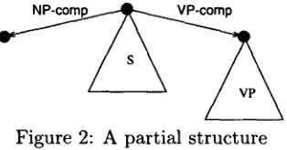 Figure 2: A partial structure 