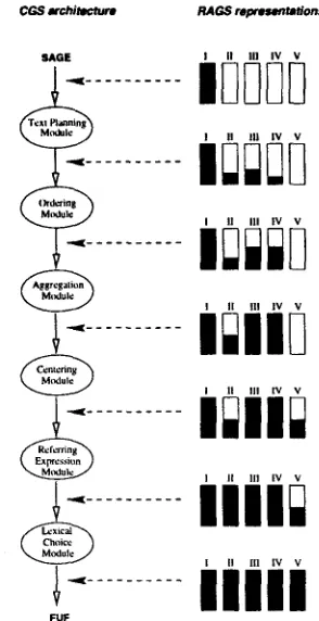 Figure 4: Combined Abstract Semantic Representation and Concrete Semantic Representation for the output: "These two charts present information about house sales from data-set ts-1740" 