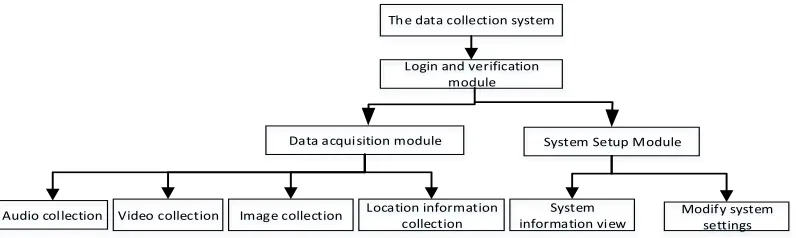 Figure 2. Overall system plan. 