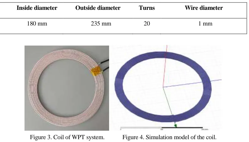 TABLE I COIL PARAMETERS. 
