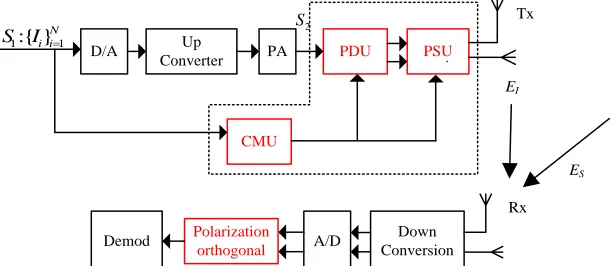 Figure 1. The full duplex system model with the proposed PMSIC scheme.  