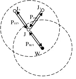 Figure 1. The communication process between a hop reference node and an unknown node and other neighboring reference nodes