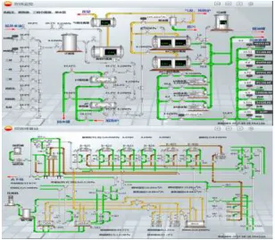 Figure 3. Production Command System. 