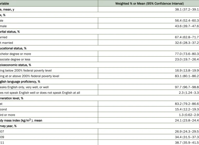 Table 1. Characteristics of Study Population (n = 1,352), Generational Differences in Fast Food Intake Among South-Asian Americ- Americ-ans a , California Health Interview Survey, 2007, 2009, and 2011 b