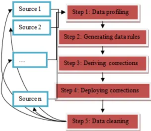 Fig. 2. Data Quality in QWB   (adapted from source: [10]) 