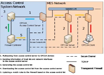 Figure 6. Structure of spatial filtering mechanism