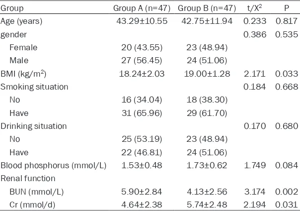 Table 1. General data of the two groups