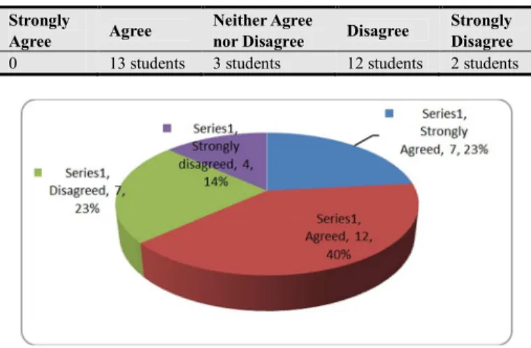 Figure 8. Multimedia affected students learning set up. 
