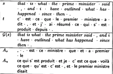 Table 2: Role of the generator for a sample pair of sentences (t is the translation of s in our corpus)