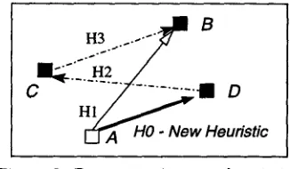 Figure 2: Bootstrapping new heuristics. 