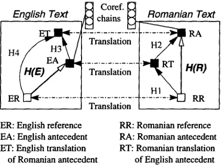 Figure 3: Case 1 of multilingual coreference 