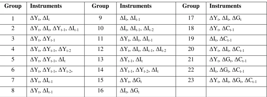 Table 2 – Groups of instruments 