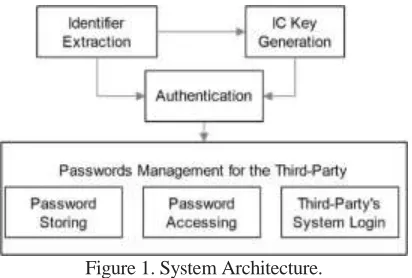 Figure 1. System Architecture.  