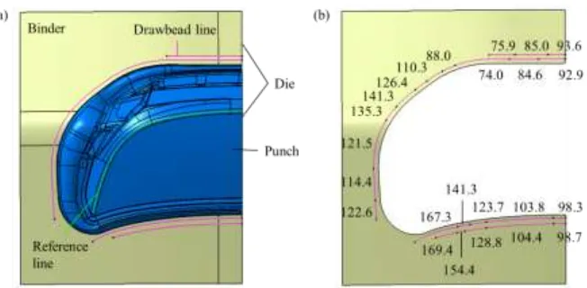 Figure 5. The model of the tested decklid: (a) the tool setting, (b) the optimized drawbead scheme 