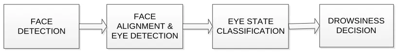 Figure 1. Architecture of system. 