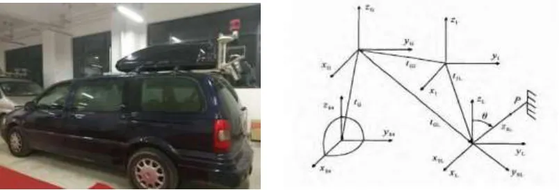 Figure 1. MMS and the calibration model. 