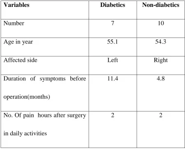 Table 4 