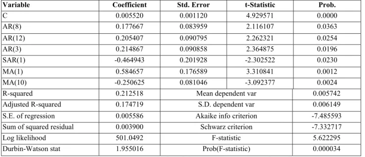 Table 3: Best Model Specification 