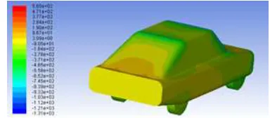 Figure 14. Pressure contour of optimized car model.   