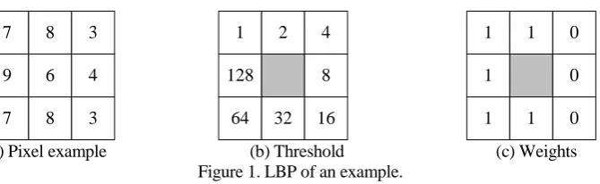 Figure 1. LBP of an example.  The binary of the center pixel is 11000111, the corresponding decimal number 