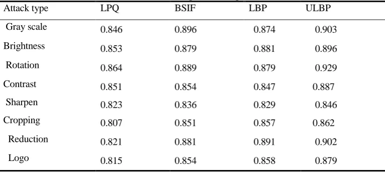TABLE I. F operator comparison. 
