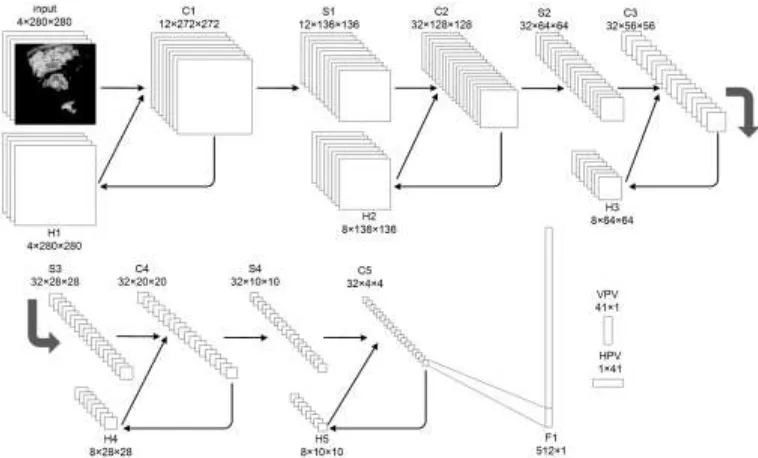Figure 4. The structure of PPL. DC1 takes the last image in the sequence and convolves it with VPV, DC2        takes the output of DC1 and convolves it with HPV to compute the next radar echo image