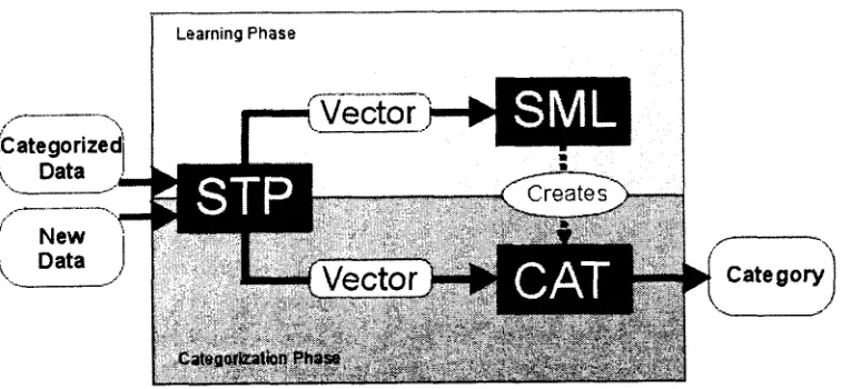 Figure 1: Architecture of the ICC-MAIL System. 