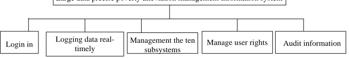 Figure 3. Background module functional diagram design. 