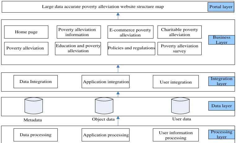 TABLE I. ROLE INFORMATION TABLE. Authority and responsibility 