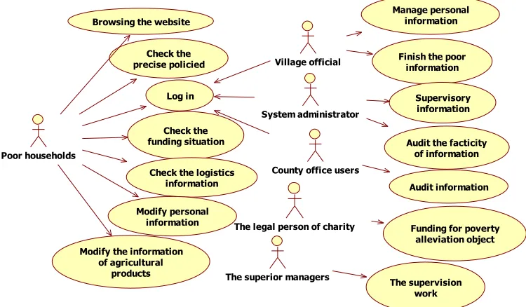 Figure 5. System use-case diagram. 