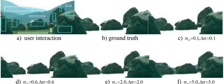 Figure 3. Segmentation results with different parameters 0  and  . 