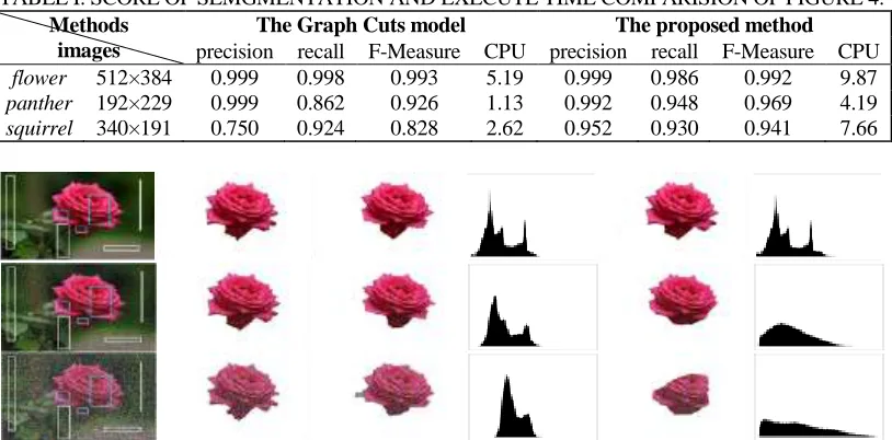 Figure 5. Comparison of the proposed method with Graph Cuts on real images with noise