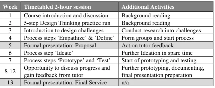 Table 1. Course Lesson Plan 