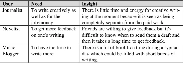 Table 2. Users, needs and insights 