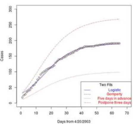 Figure 2. The cumulative death cases distribution diagram. 