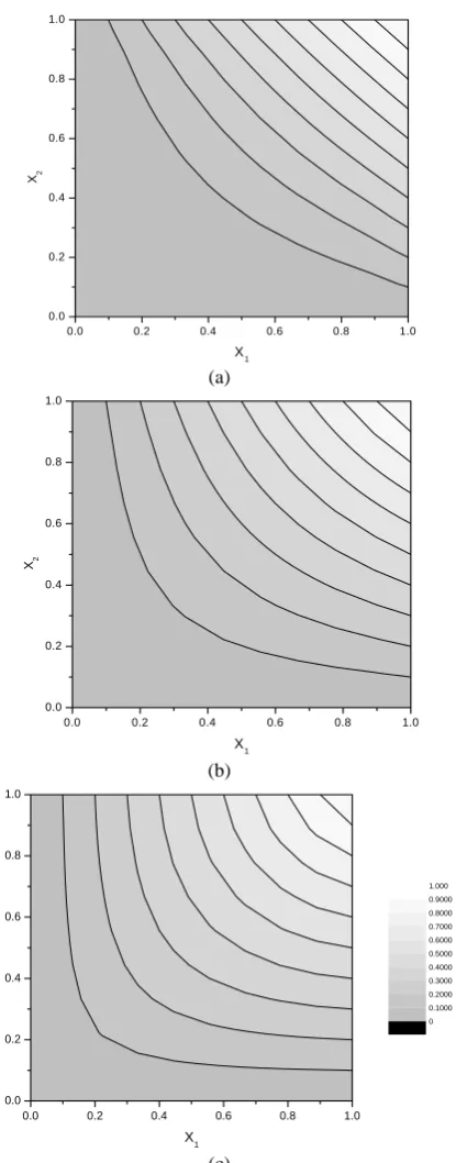 Fig. 6 Simulated Samples for correlation coefficient 0.4.  