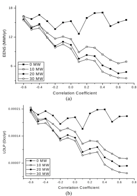 Fig. 8 Single Line Diagram of the RBTS.  