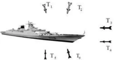 TABLE Ⅱ. THE RESOURCE VALUE OF FREE FIREPOWER UNIT. 