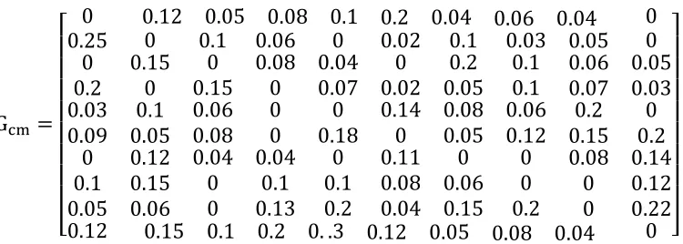 Figure 2. The number of iterations and resource consumption. 
