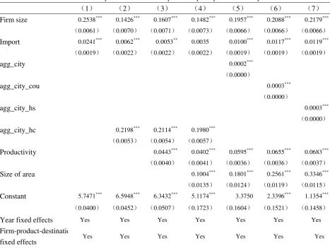 Table 9               Effects of product-destination-specific export spillovers on export value 