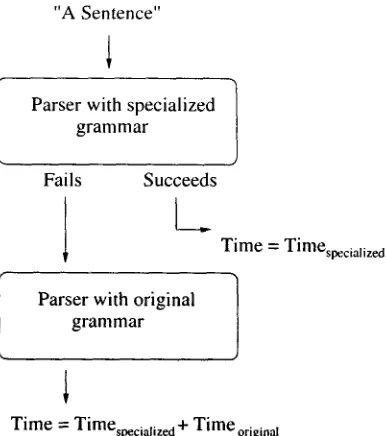 Figure 3: A schematic representation of the simu- lated two-stage coverage-preserving architecture