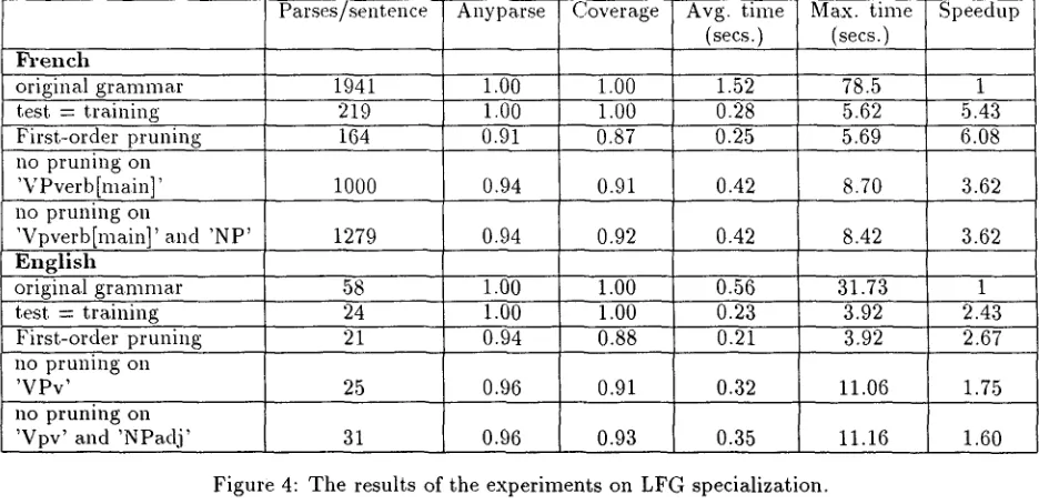 Figure 5: Results for the simulated two-stage architecture. 