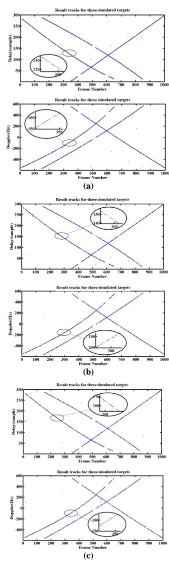 Figure 3. (c) Result tracks for three simulated targets 