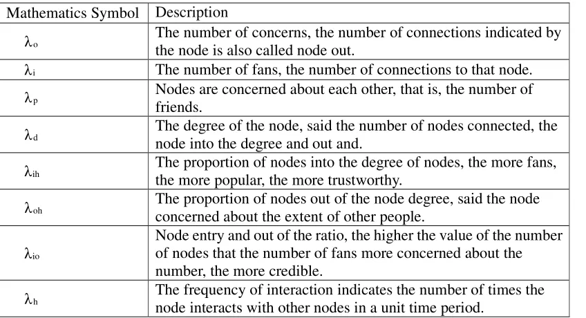 Table 1. The main behavioral characteristics of the isolated point user. 