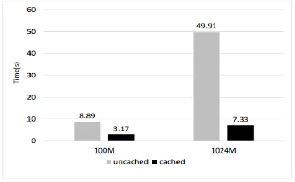 Table 2. Experiment Workloads. 