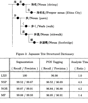 Table 1: Results of Experiments 