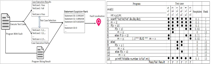 Figure 1. Schematic diagram of SIFL method. Figure 2. Program spectrum technology example display