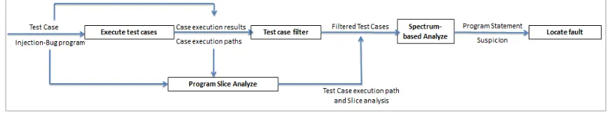 Figure 3. SIFL method implementation process diagram. 