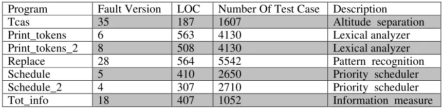 Table 2. Test Program Description. 