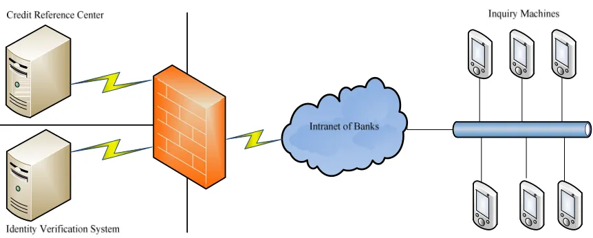 Figure 1. Credit inquiry system. 